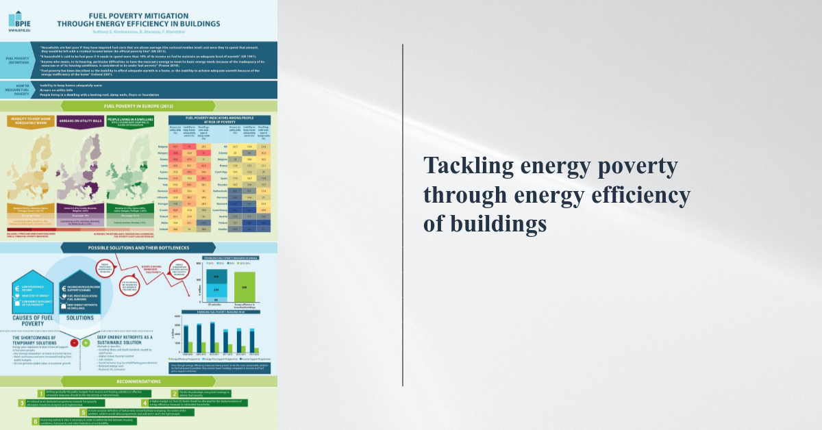 Fuel Poverty Mitigation through Energy Efficiency in Buildings ΙΝΖΕΒ